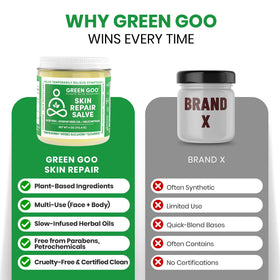 Green Goo label close-up revealing plant-based ingredients list and purity