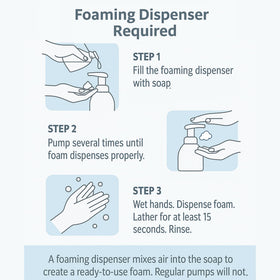 GreenFist foam being dispensed into hand from a pump, demonstrating convenient use and economy
