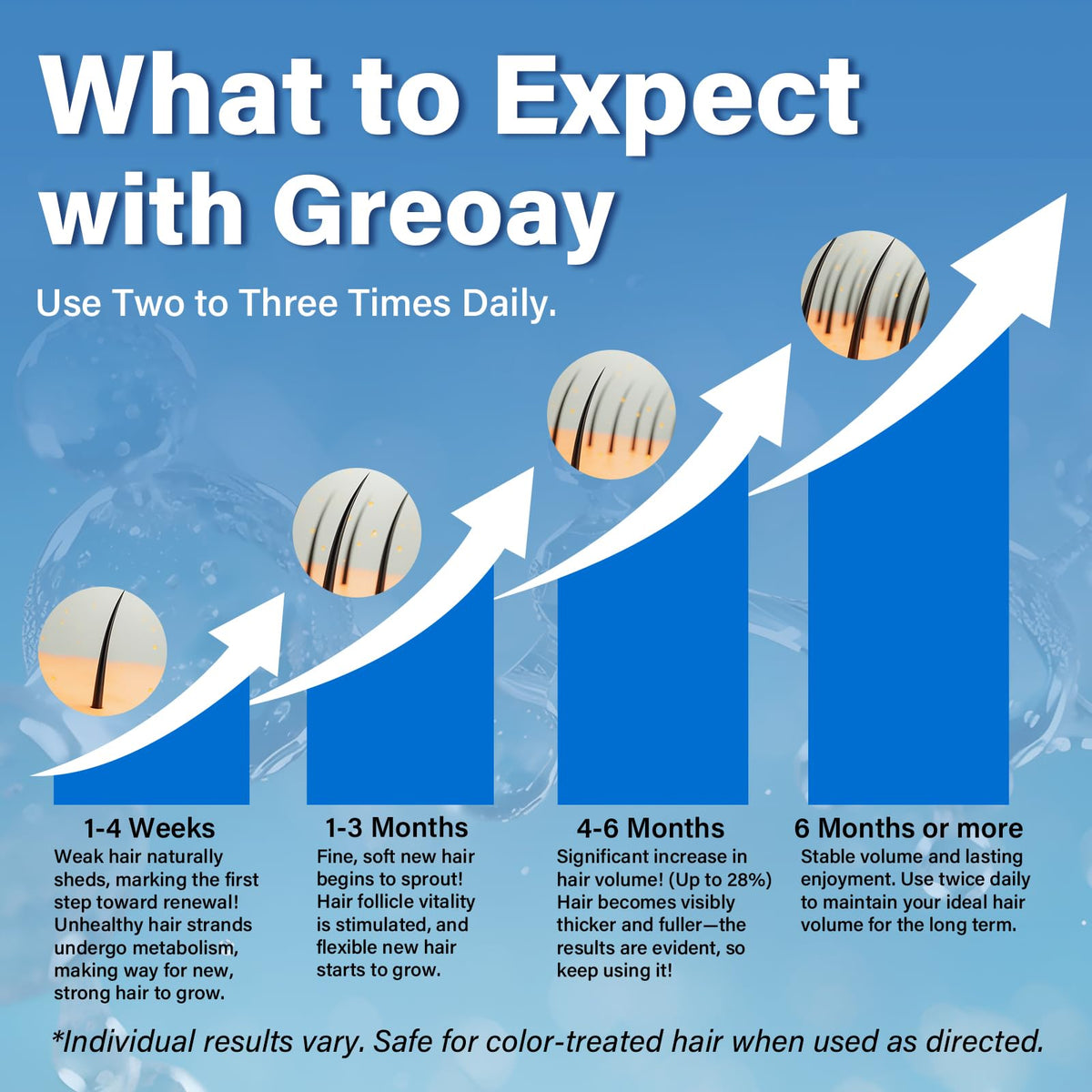 Greoay foam being applied to scalp, targeted coverage promotes fuller-looking hair