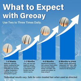 Greoay foam being applied to scalp, targeted coverage promotes fuller-looking hair