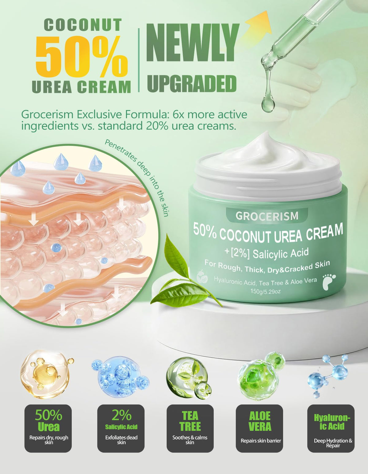 Grocerism ingredient label closeup showing urea and salicylic acid benefits