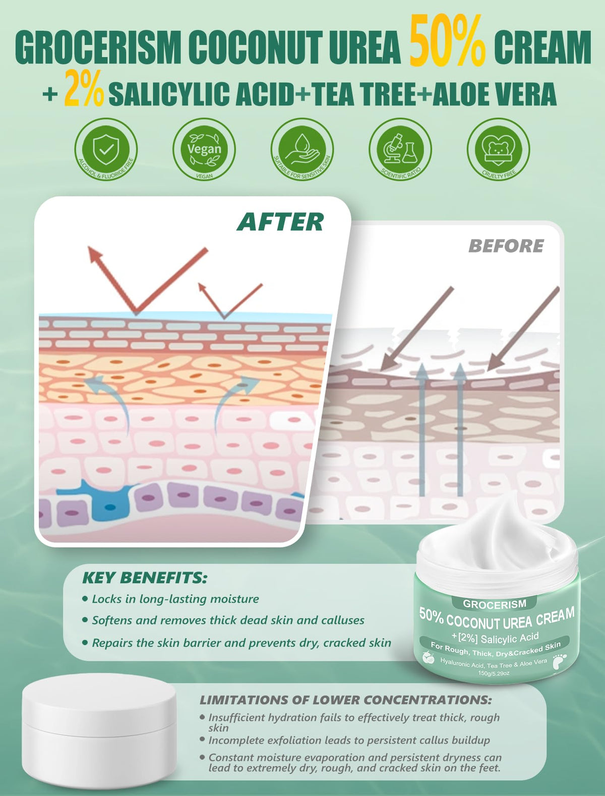 Grocerism cream with cotton sock overnight application boosting penetration