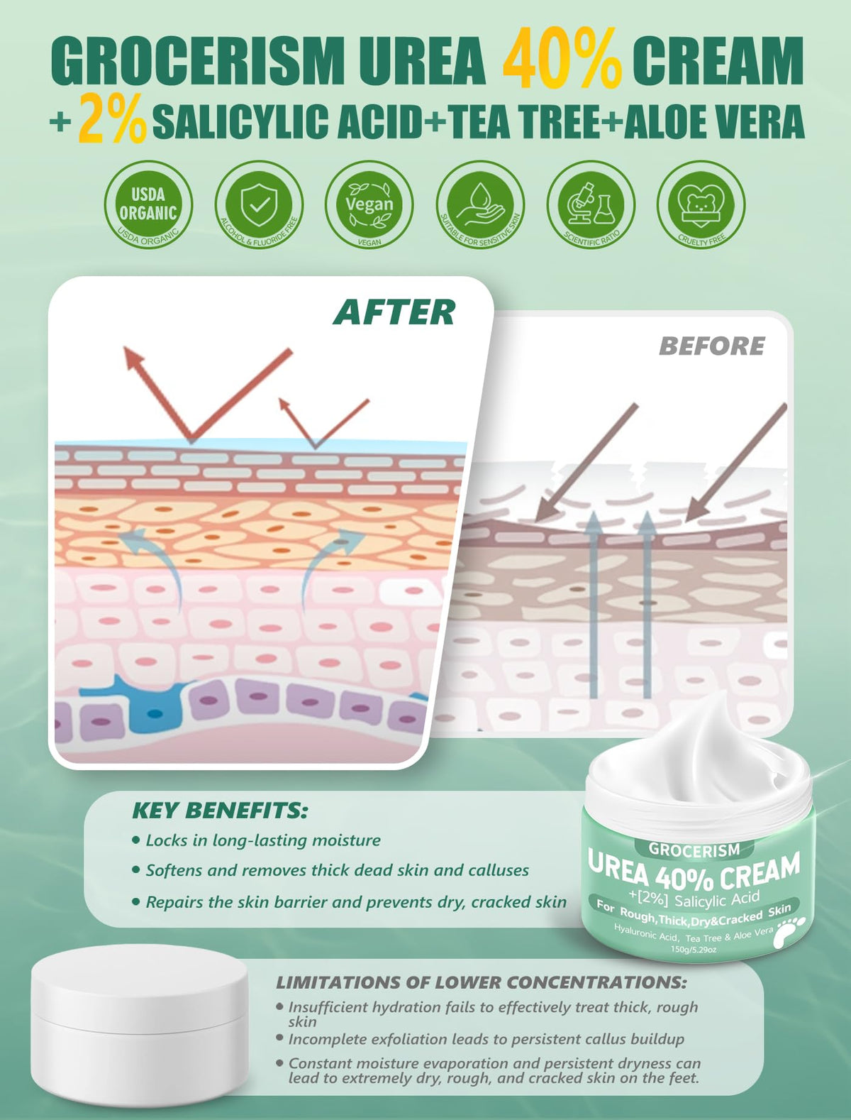 Grocerism creamy texture close-up showing rich absorbent cream benefit