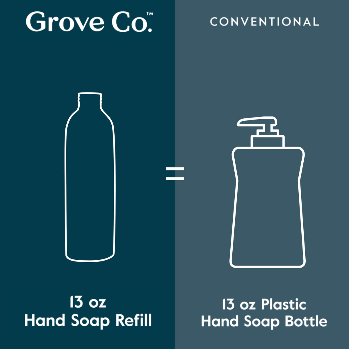 Grove Co. product in bathroom setting showing aesthetic and functional placement benefit