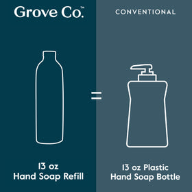 Grove Co. product in bathroom setting showing aesthetic and functional placement benefit