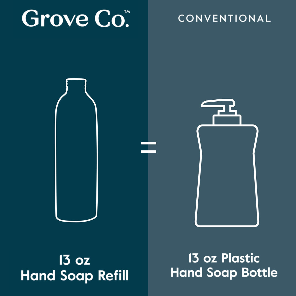 Grove Co. labels showing Lemon Eucalyptus Lavender Thyme Orange Rosemary scents for natural fragrance choices