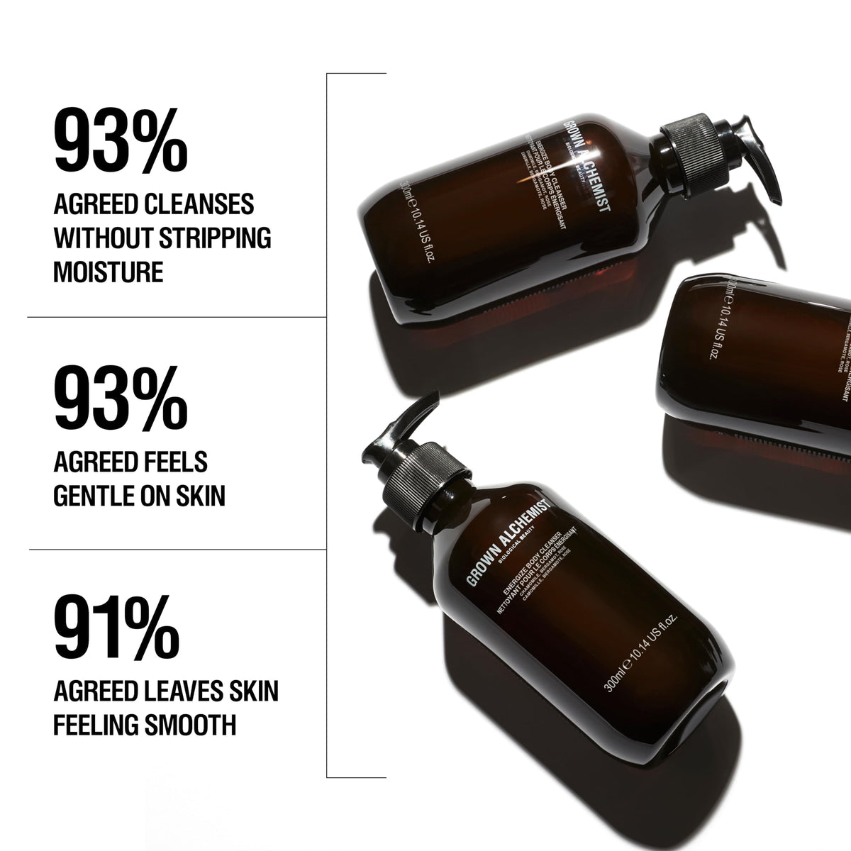 Grown Alchemist gel texture close-up highlighting lightweight moisturizing feel