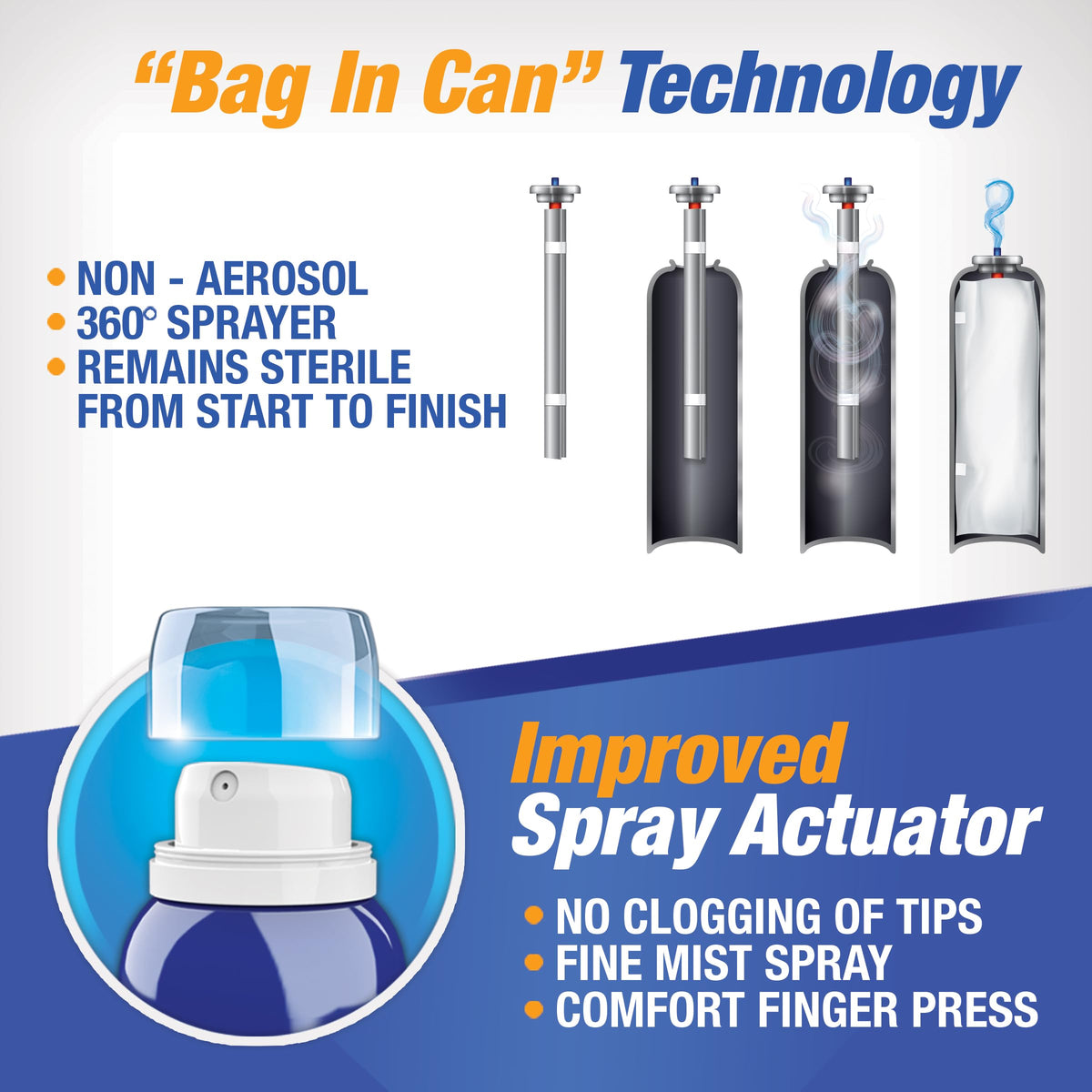 H2Ocean close view of 360-degree spray nozzle for hygienic application