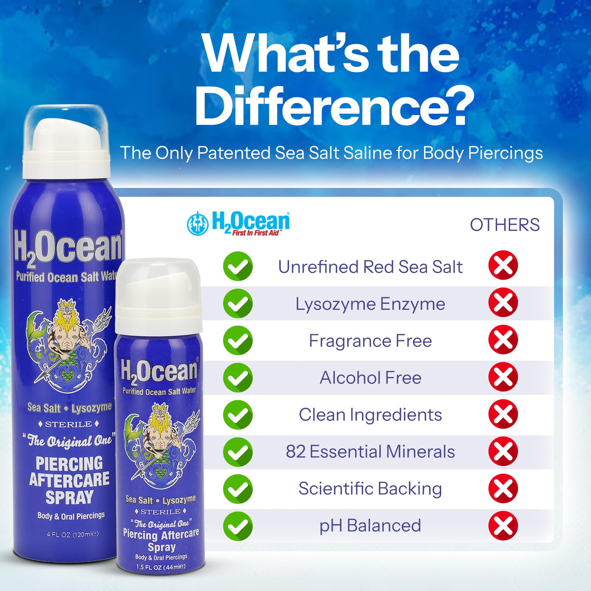 H2Ocean used on oral piercing demonstrating gentle cleaning care