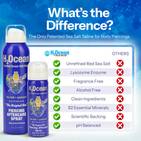 H2Ocean used on oral piercing demonstrating gentle cleaning care