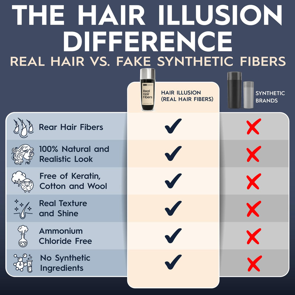 Hair Illusion before and after top view demonstrating thicker-looking crown