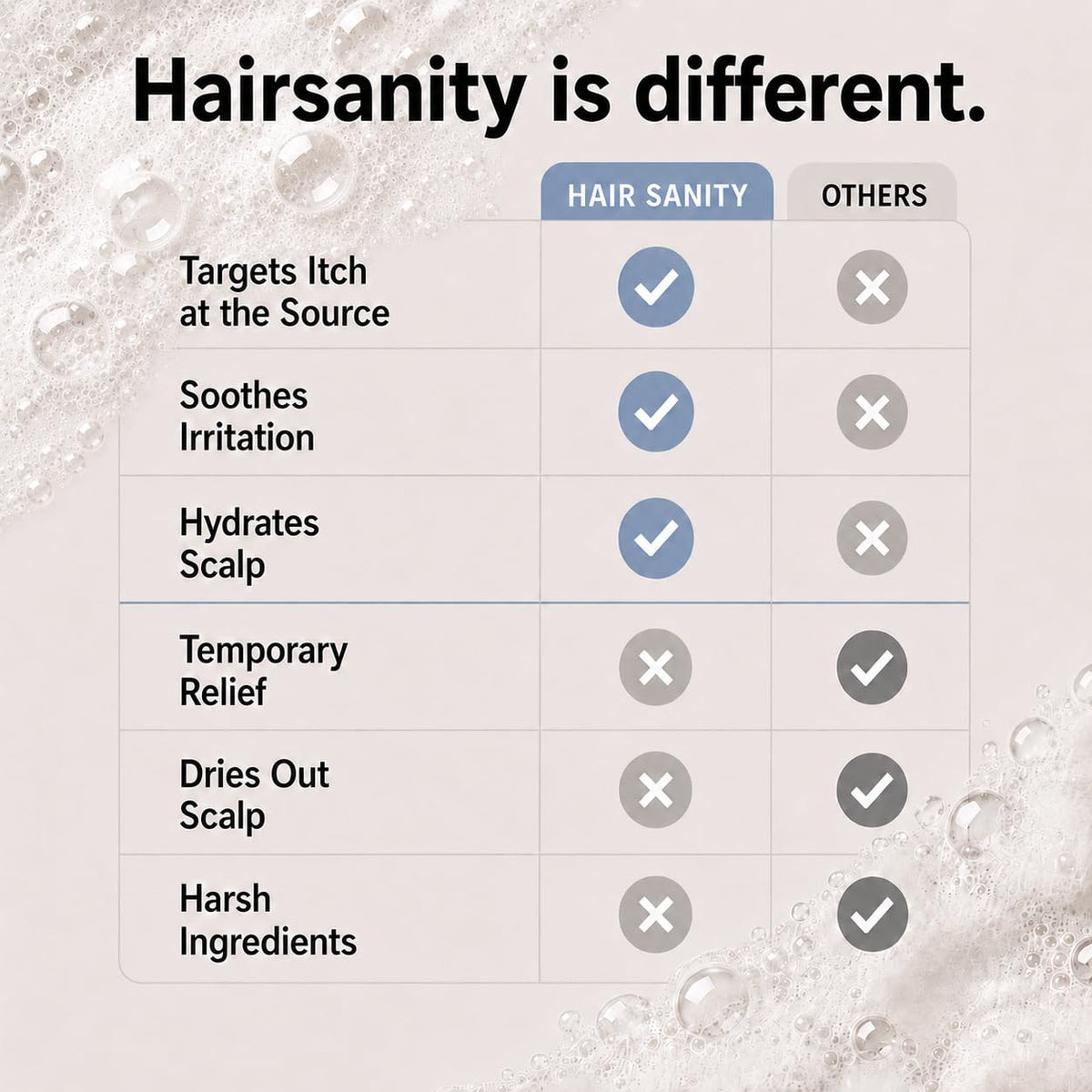 HAIRSANITY shampoo dispensed in hand showing easy application and soothing effect