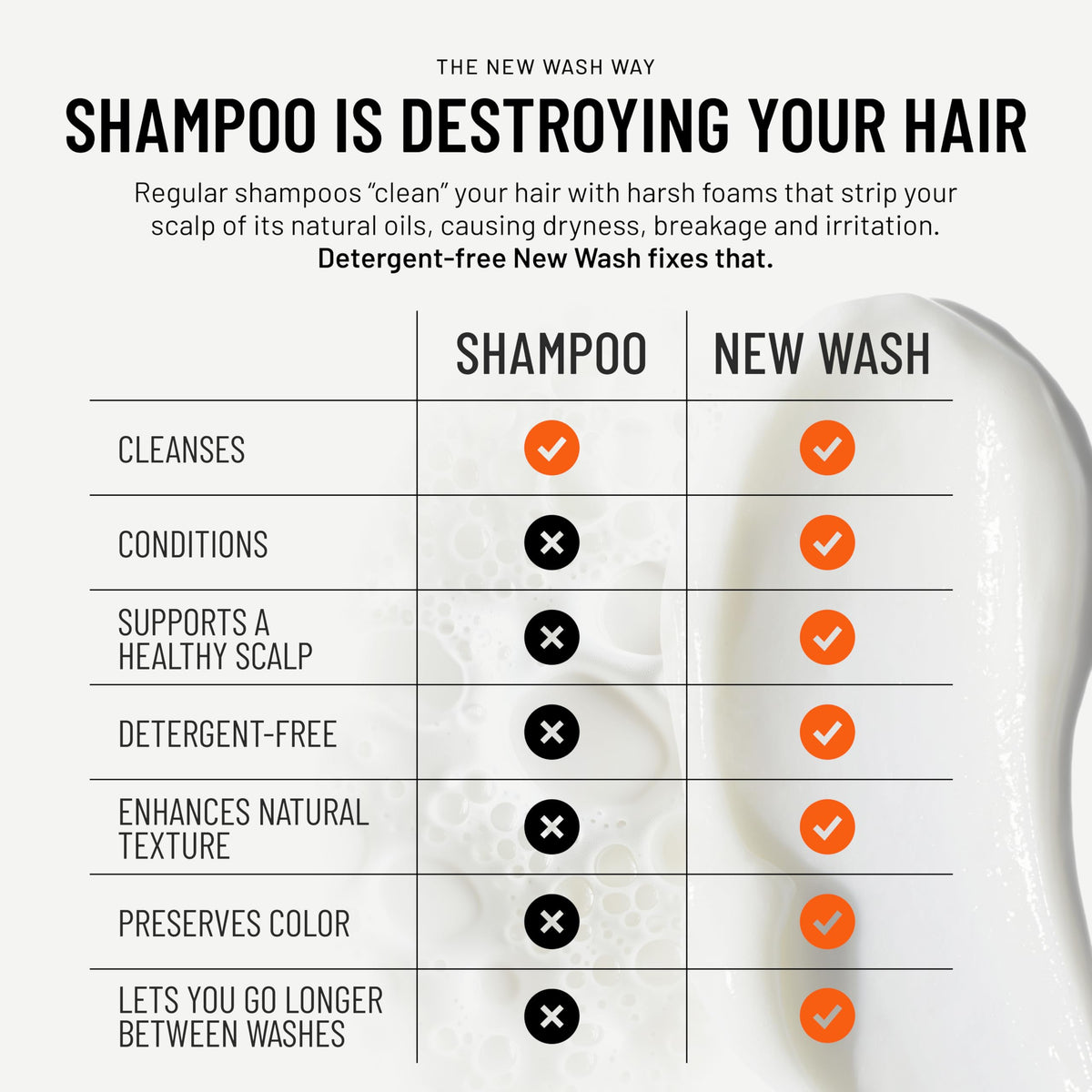 Hairstory new wash emulsified to milky consistency in hands for effective cleansing