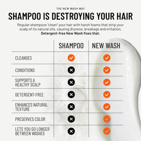 Hairstory new wash emulsified to milky consistency in hands for effective cleansing