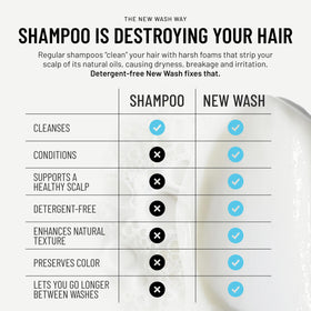 Hairstory New Wash Rich label close-up highlighting gentle, sulfate-free formula