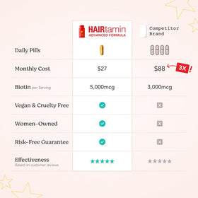 HAIRtamin graphic of key nutrients visualizing blend of vitamins and antioxidants for support