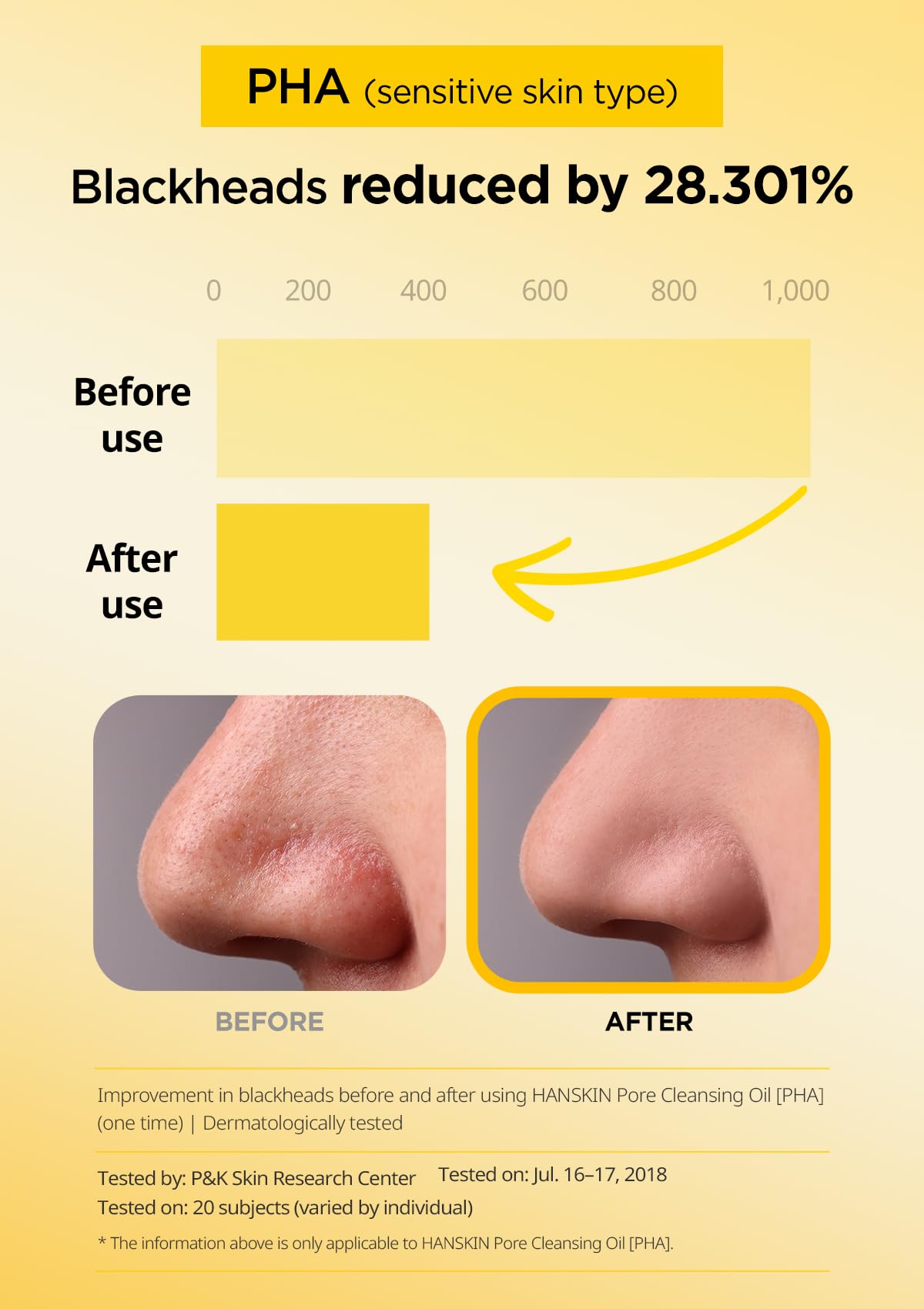 Hanskin oil poured on hand demonstrating quick makeup dissolution