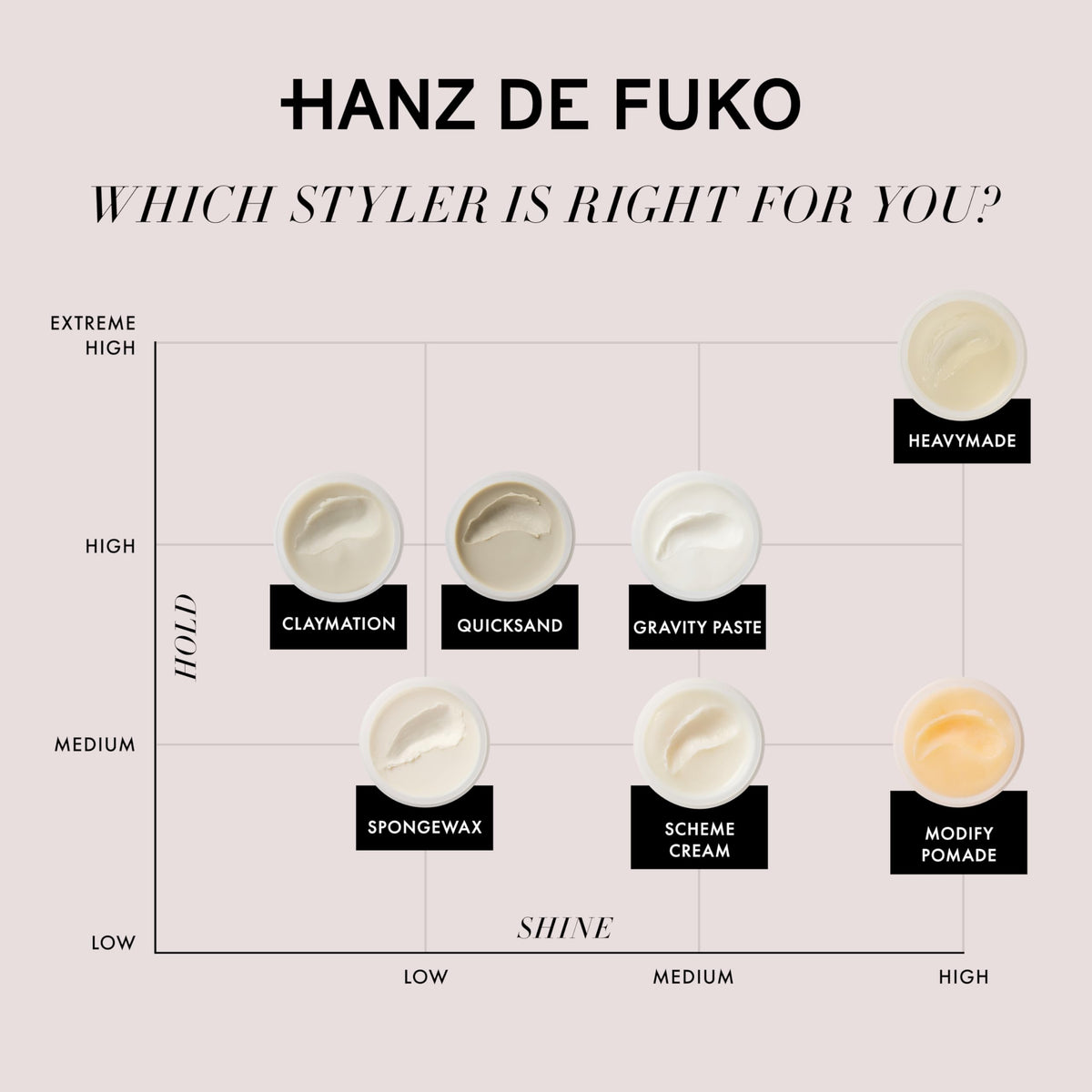 Hanz de Fuko travel-size next to everyday items for portable styling benefit