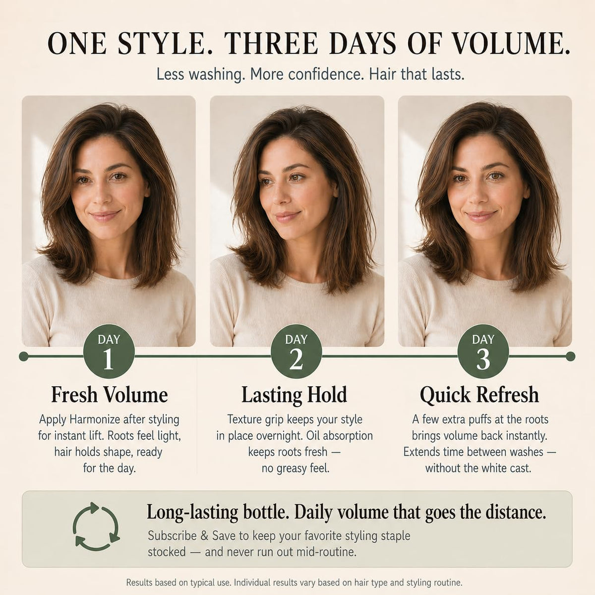 Harmonize Beauty label ingredient callout emphasizes natural formulation