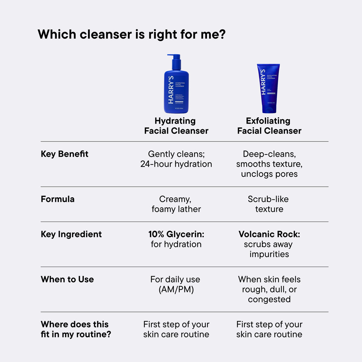 Harry's bottle held in hand for size comparison and travel-friendly benefit