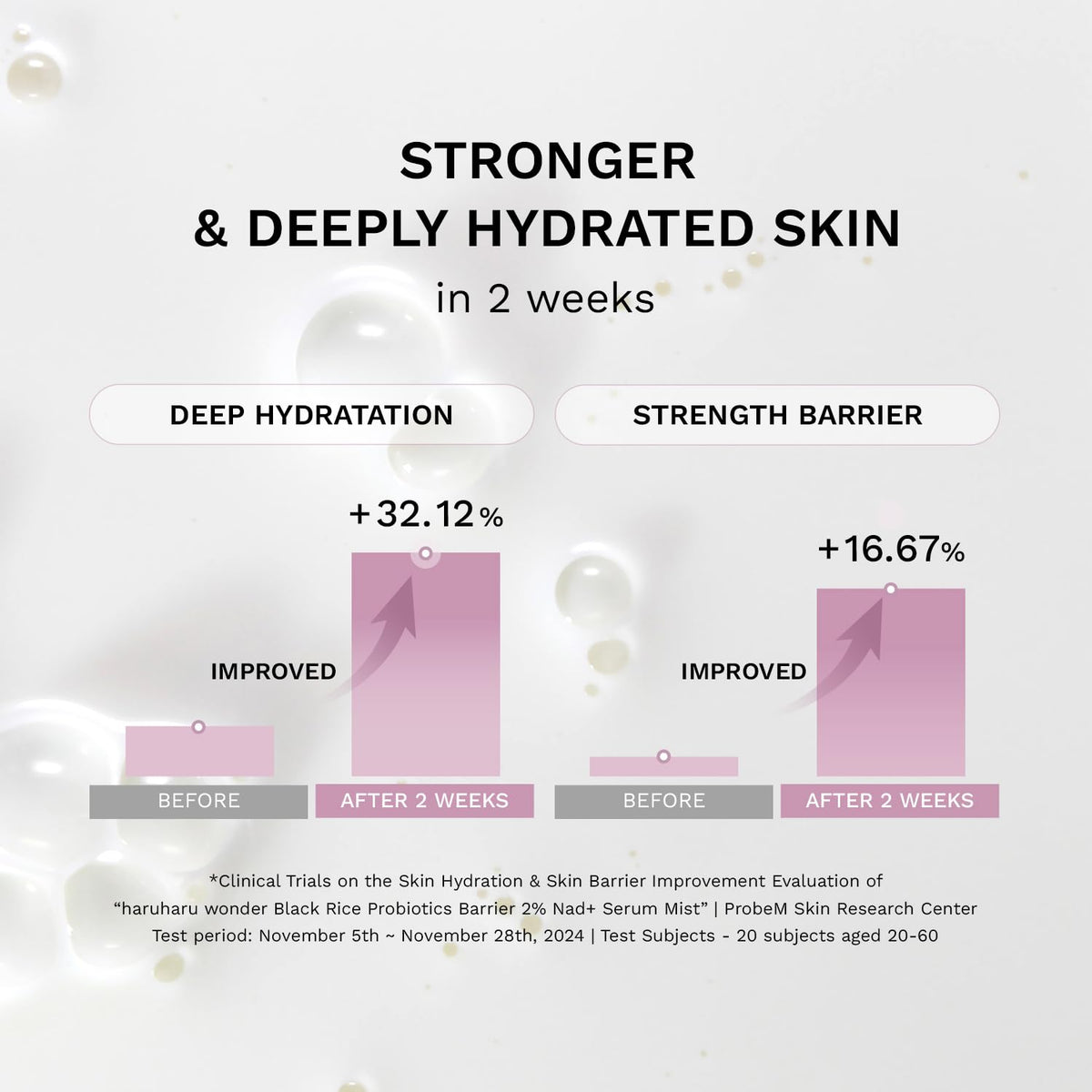 HARUHARU ceramide probiotics visual indicating barrier-supporting benefit
