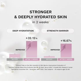 HARUHARU ceramide probiotics visual indicating barrier-supporting benefit