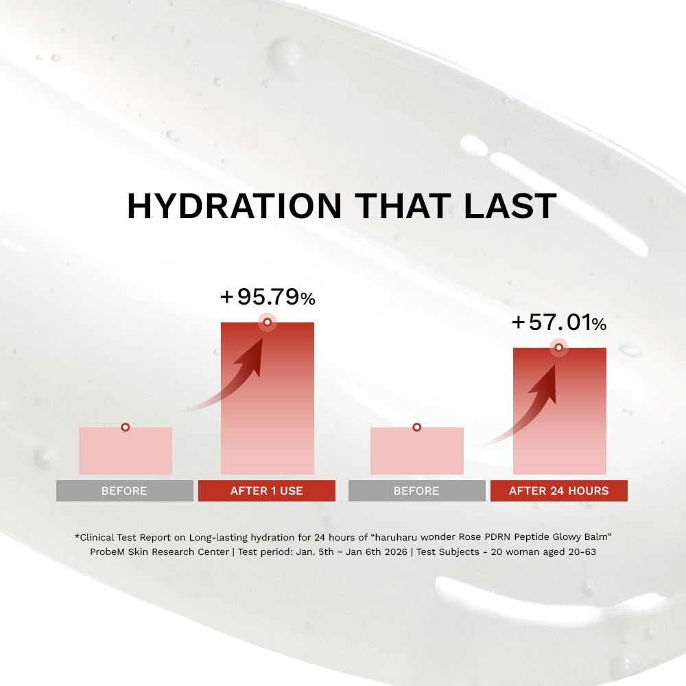 HARUHARU peptide complex graphic emphasizing smoother, conditioned lips
