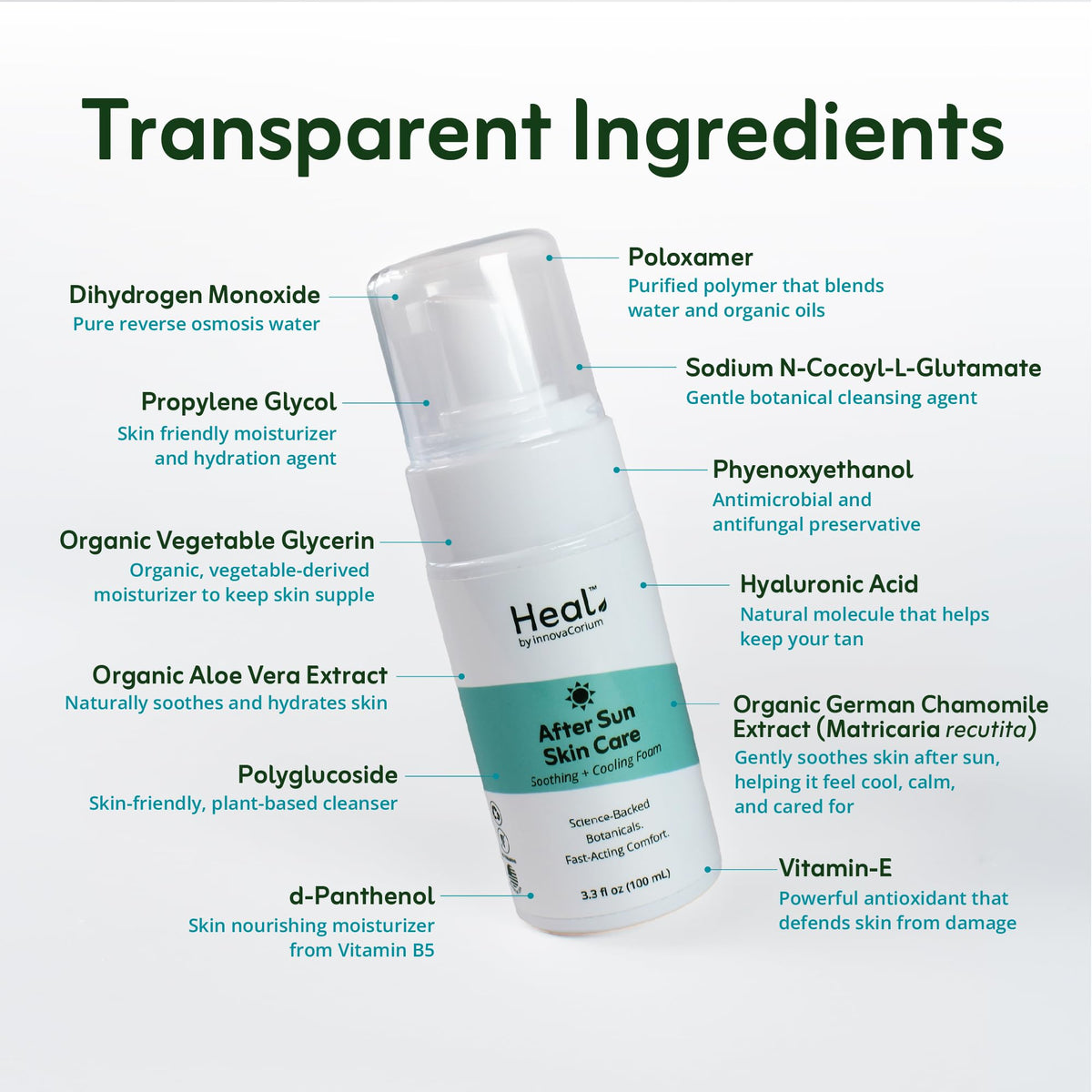 Heal by InnovaCorium label close-up showing ingredients and usage directions