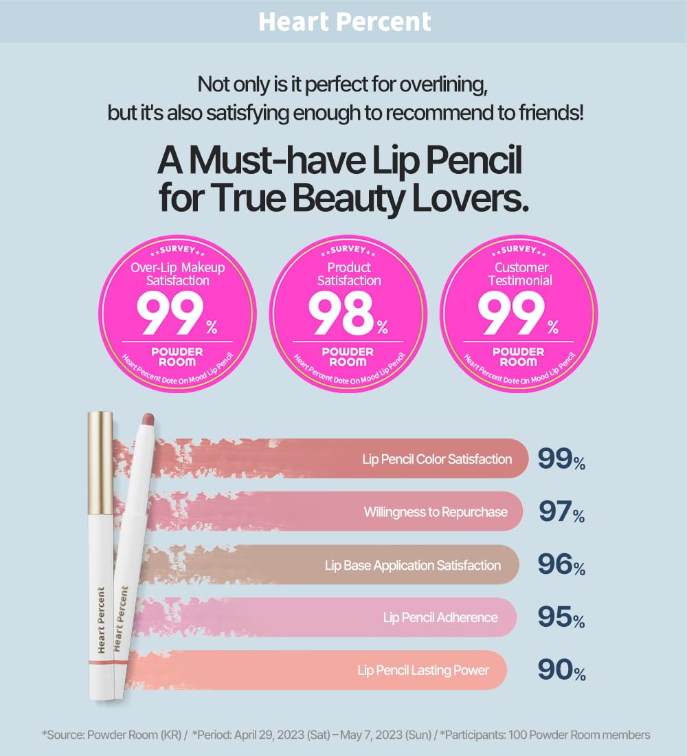 Heart Percent close-up of retractable tip highlighting creamy glide benefit