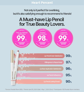Heart Percent close-up of retractable tip highlighting creamy glide benefit