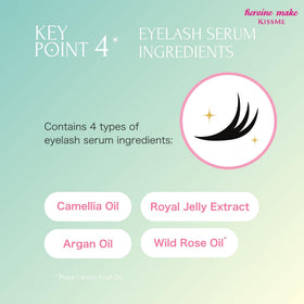 Heroine Make mascara beside a coin to show mini size and portability benefit
