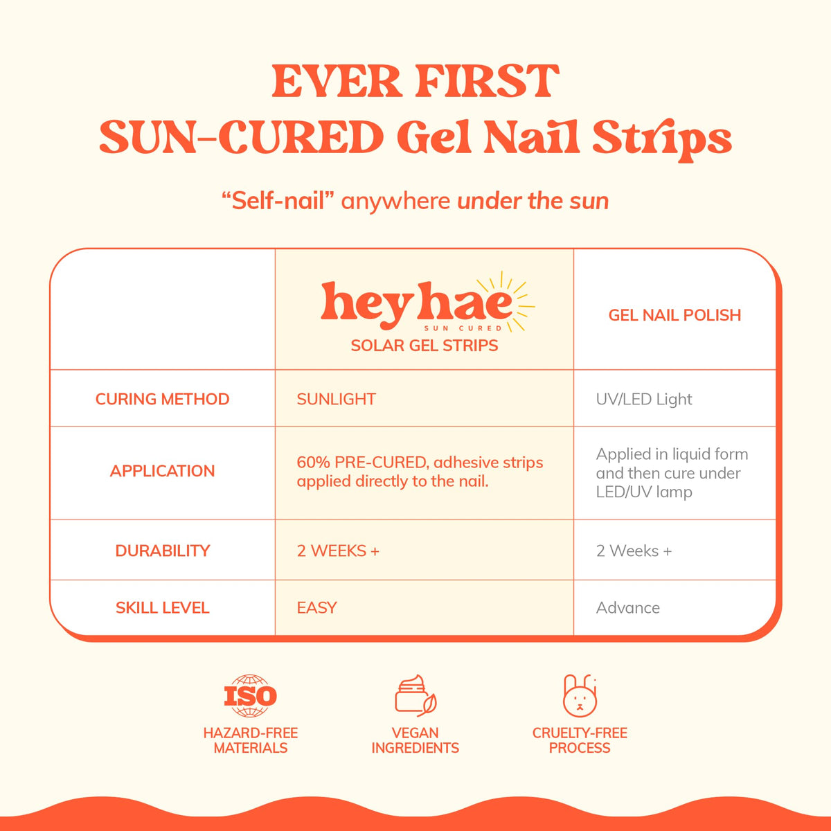 heyhae hand model displaying finished blue nails to show polished, professional look