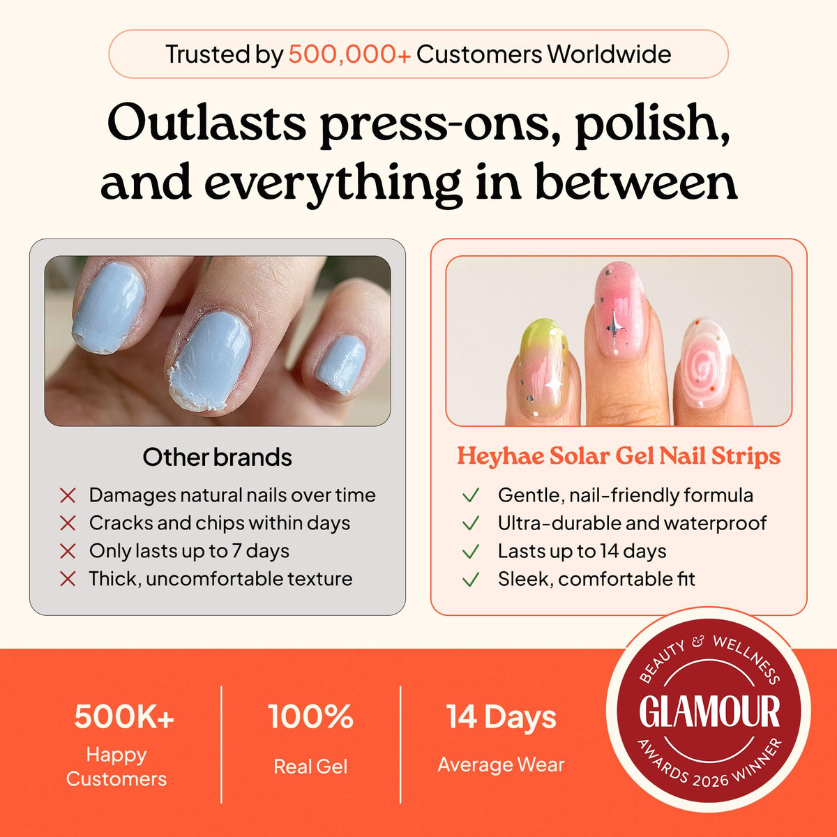 heyhae size comparison strips on finger illustrating multiple sizes for perfect fit