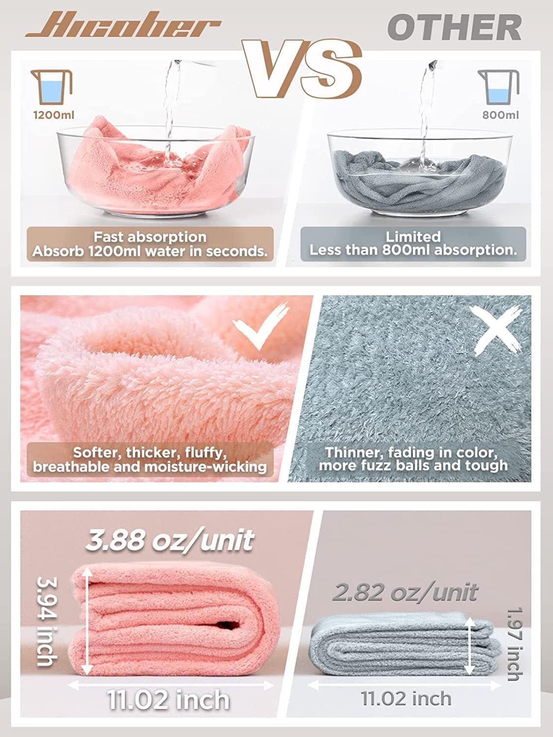 Hicober microfiber close-up showing soft texture and faster moisture removal