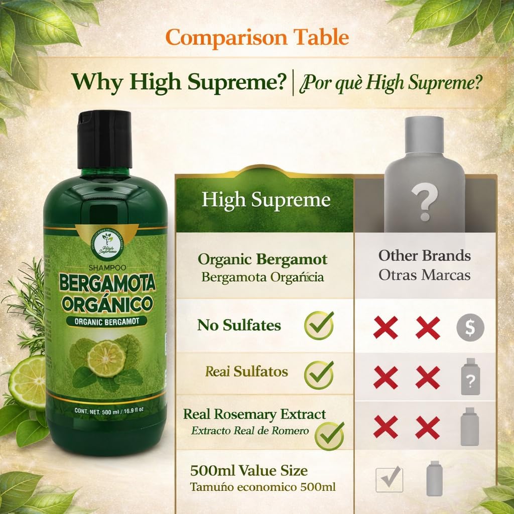 HIGH SUPREME pump and cap detail for easy daily dispensing