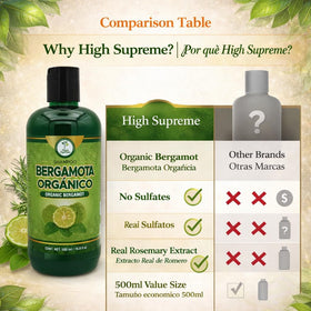 HIGH SUPREME pump and cap detail for easy daily dispensing