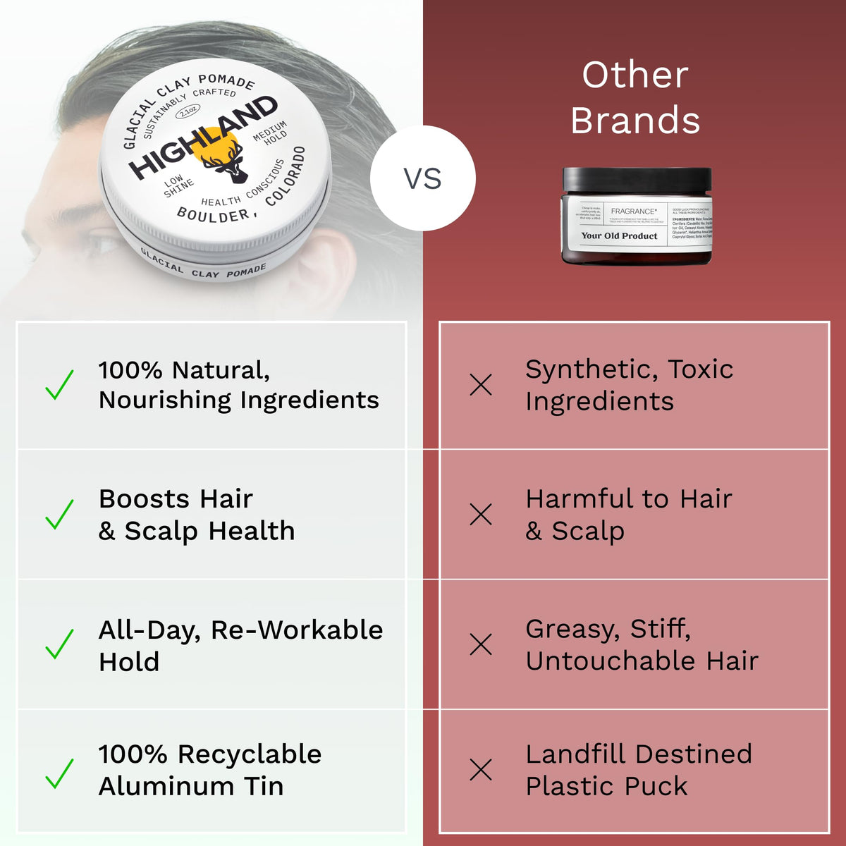 Highland recyclable aluminum tin emphasizing sustainable, eco‑friendly packaging