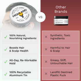 Highland recyclable aluminum tin emphasizing sustainable, eco‑friendly packaging