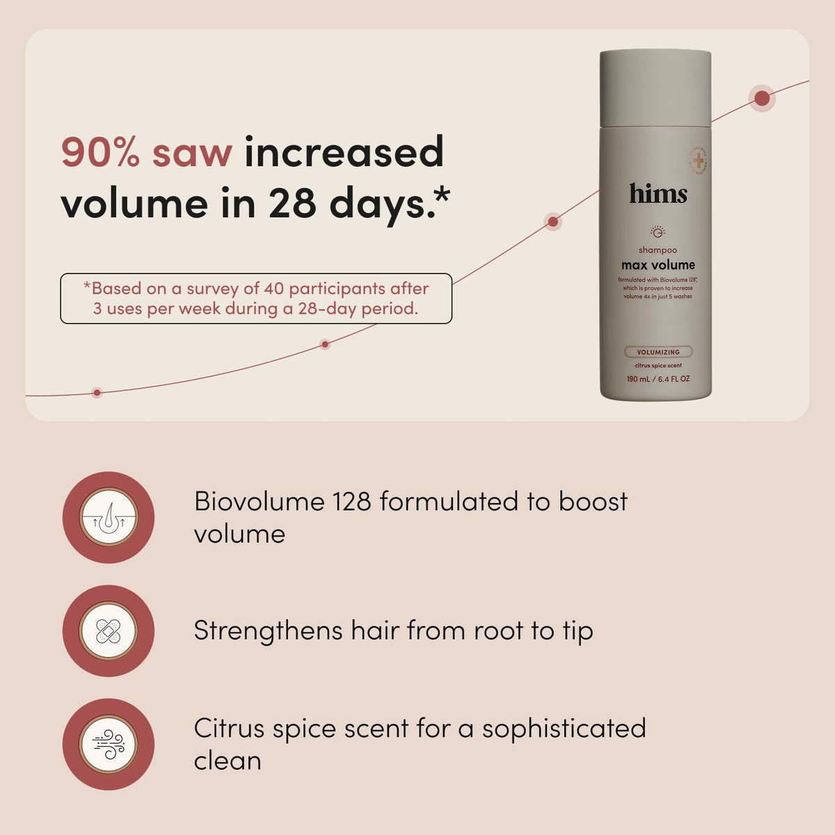 hims pump top and label close-up highlighting easy dispensation and clear ingredients