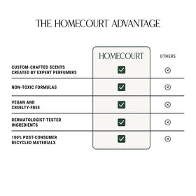 Homecourt bottle on bathroom vanity staged to show stylish, fragrant home care
