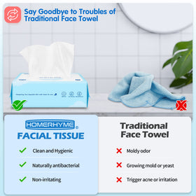 HOMERHYME wet wipe absorbing liquid to show strong absorbency