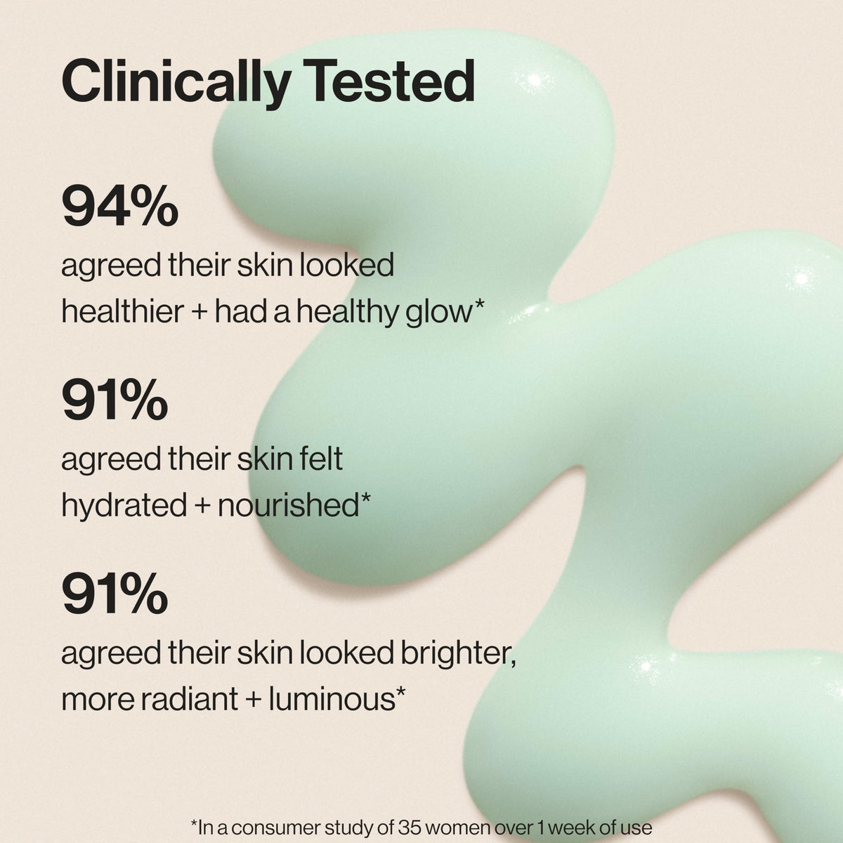Honest Beauty applying serum to hand illustrating quick absorption and plump skin