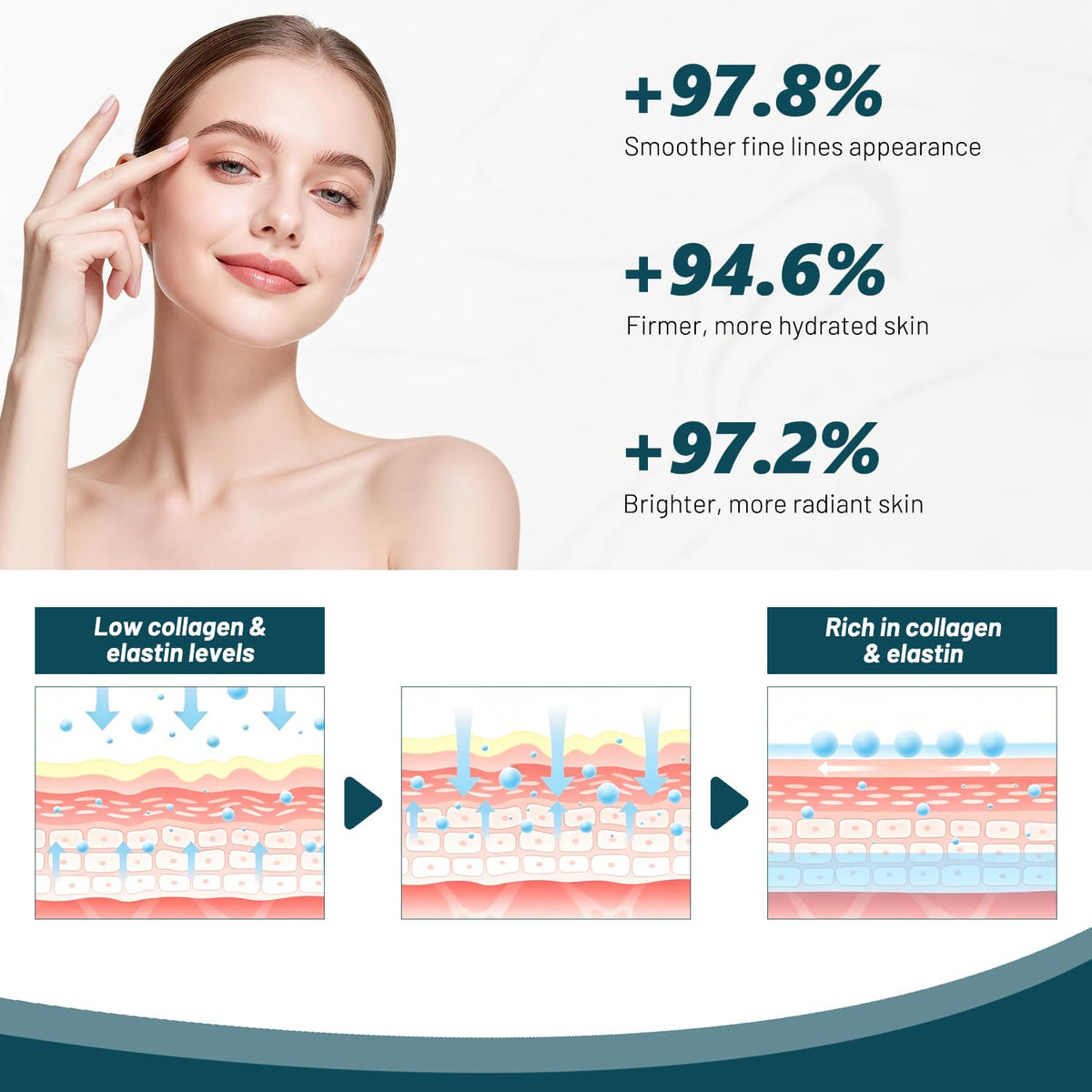 HONGYUNDA serum styled on a bathroom counter for morning routine benefit