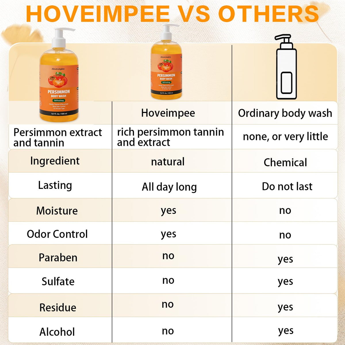 Hoveimpee bottle on bathroom counter in lifestyle setting for daily routine