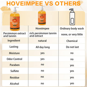Hoveimpee bottle on bathroom counter in lifestyle setting for daily routine