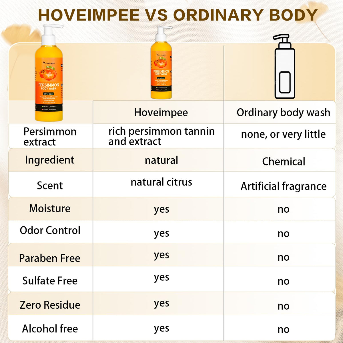 Hoveimpee label close-up showing ingredient list and transparency benefit