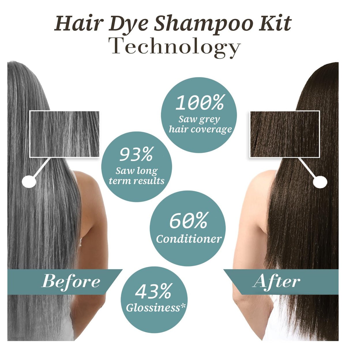 iemokoda applying shampoo to dry hair for easy gray coverage