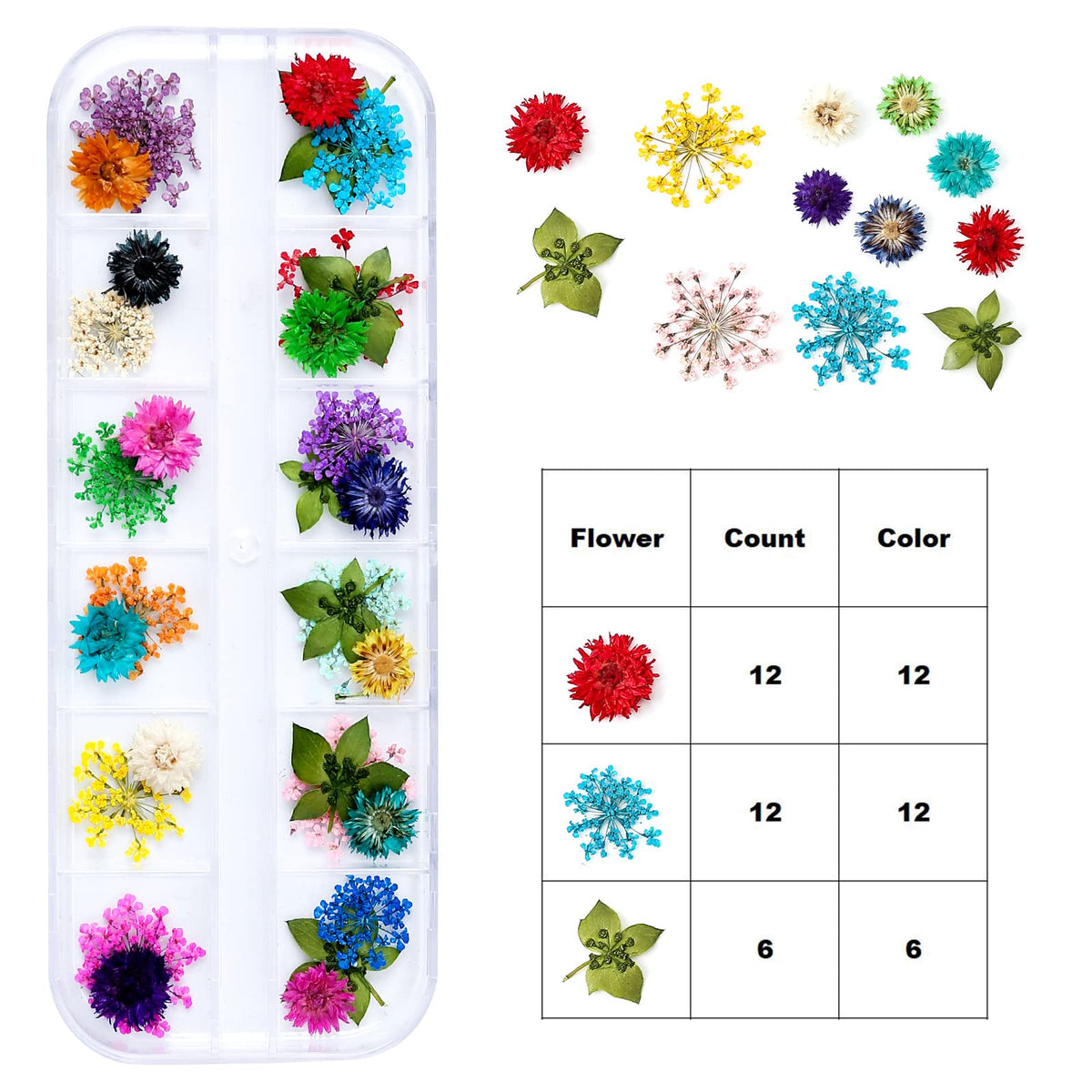 iFancer mini flowers beside coin showing scale for precise craft planning