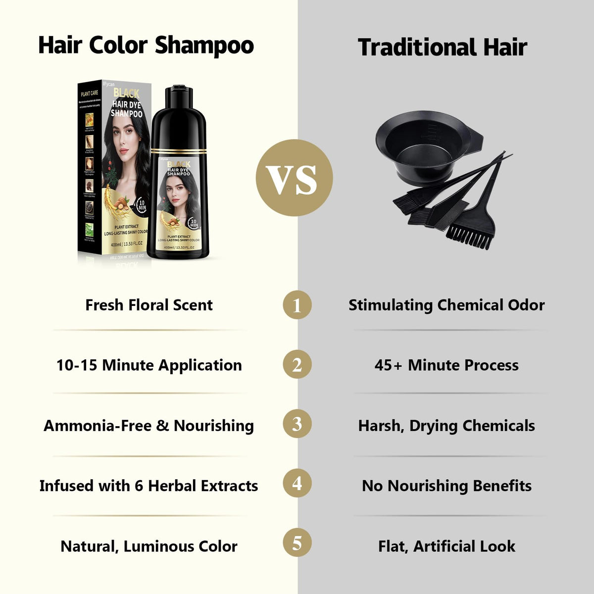 ifycan before and after comparison showing natural black coverage benefit