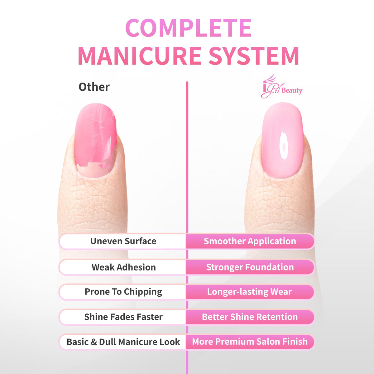 iGel Beauty brush applying base coat displaying consistent coverage and strong adhesion
